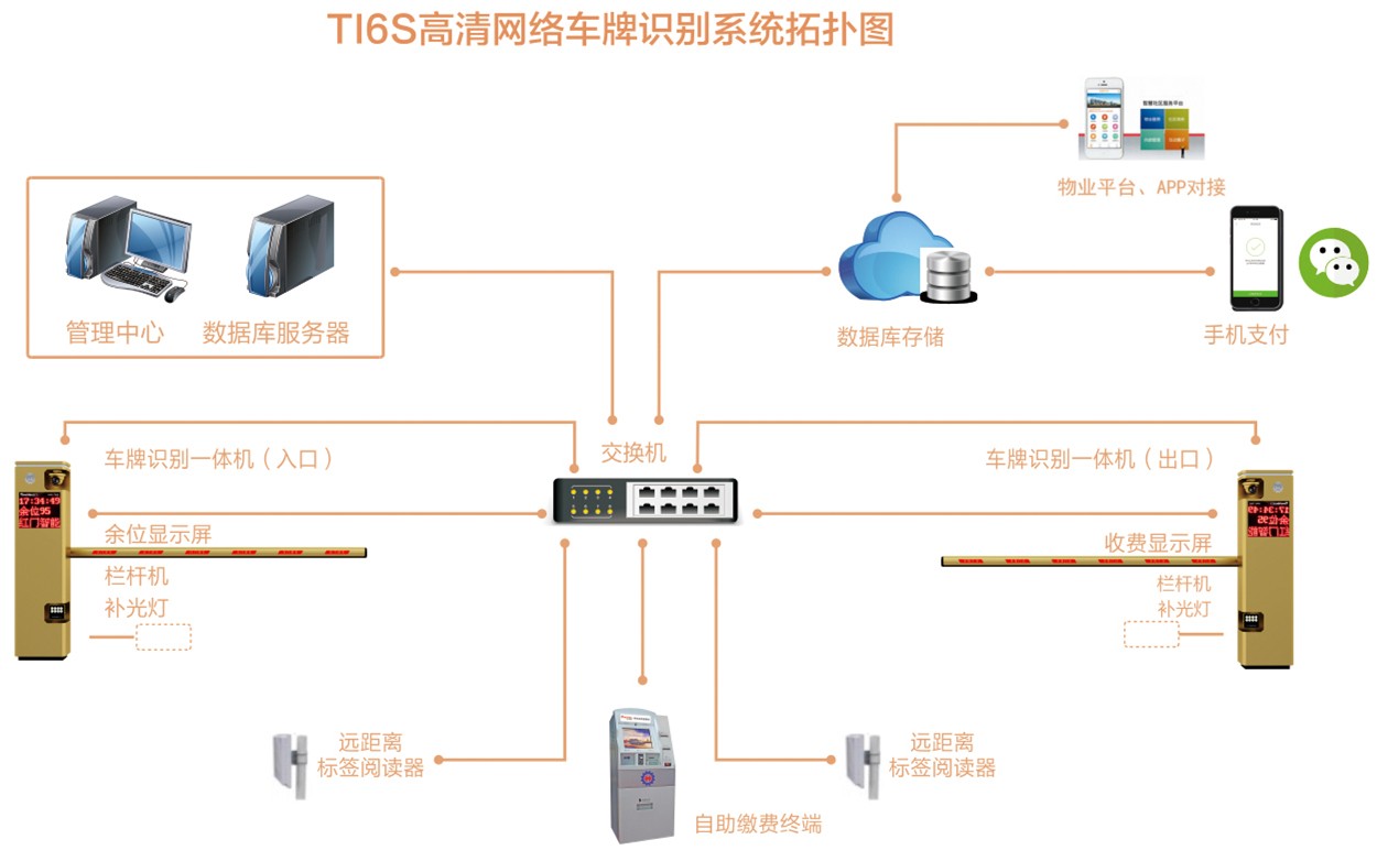 HPK-TI6S(圖1)